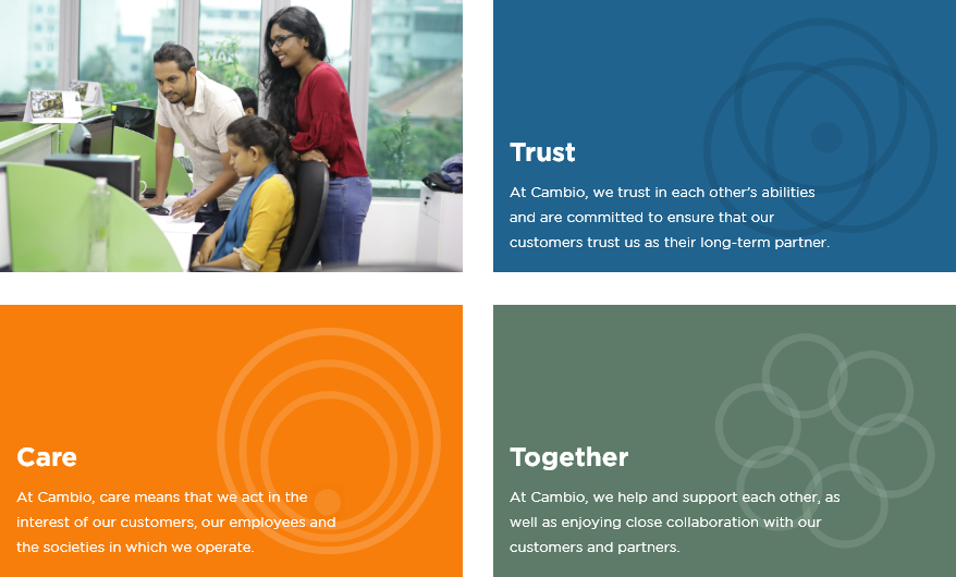 The three values at Cambio: Trust, Care and Together.